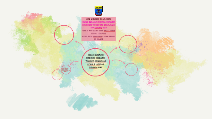 Smk Iskandar Shah Jasin By Nur Izzati Faizaluddin