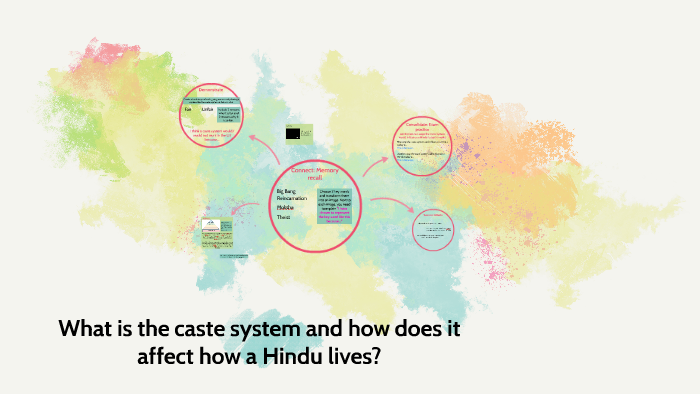 What is the caste system and how does it affect how a Hindu lives? by ...
