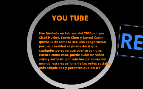 REDES SOCIALES : by Andres mora on Prezi