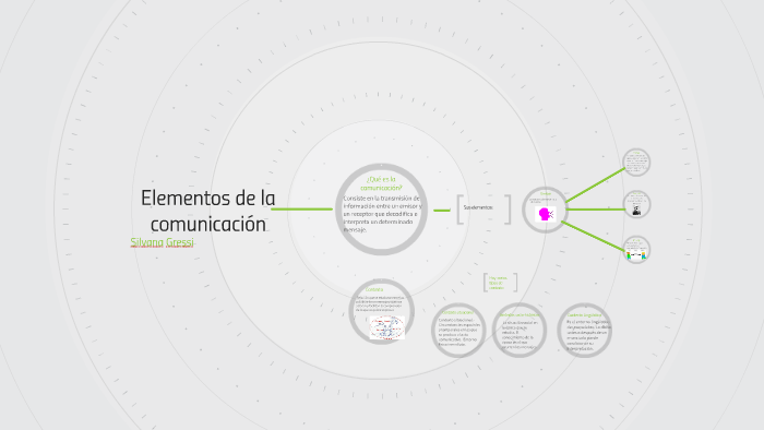 Elementos de la comunicación by Silvana Gressi on Prezi