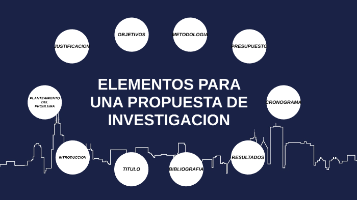 Elementos de la propuesta metodológica y sus interrelaciones. Fuente