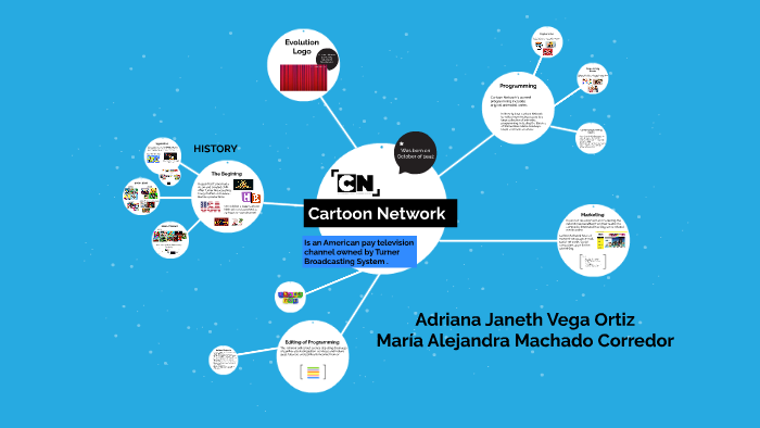 Cartoon Network Logo and the History of the Network