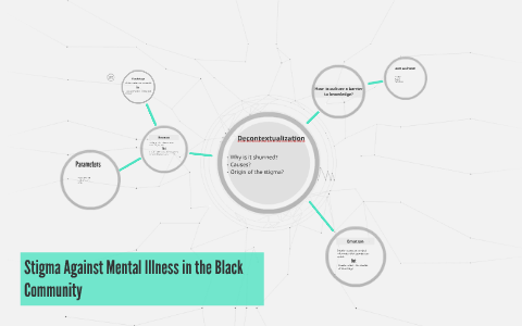 Mental Illness in the Black Community by Kyle Osborne on Prezi