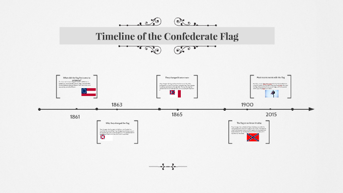 history of the confederate battle flag timeline