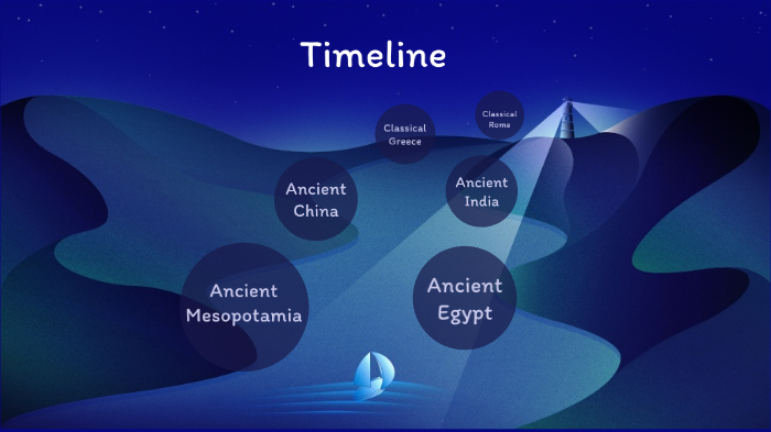 Ancient Civilizations Timeline by Alexis Oaster on Prezi