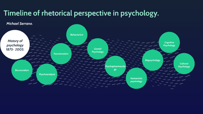 structuralism psychology example