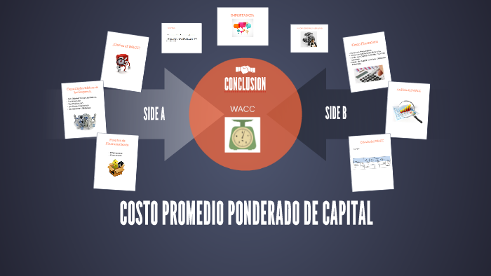 COSTO PROMEDIO PONDERADO DE CAPITAL by Andryy Morales