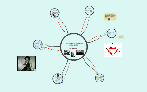 1924 - 1929 The Weimar Republic by Hannah Sheehy on Prezi