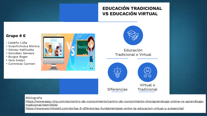 EDUCACION TRADICIONAL VS EDUCACION VIRTUAL by Lidia Cedeño on Prezi