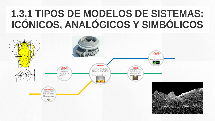  TIPOS DE MODELOS DE SISTEMAS: ICÓNICOS, ANALÓGICOS Y S by kevin  venosa rojas on Prezi Next