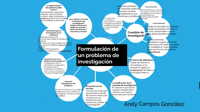 Formulación de un problema de investigación by Arely Campos