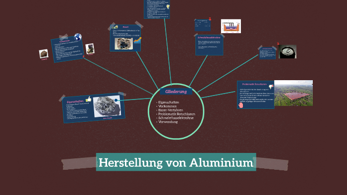 Herstellung von Aluminium by Laurin Tietz on Prezi