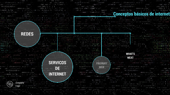 conceptos básicos de Internet by Lilibeth Alejandra Perez Sánchez on Prezi