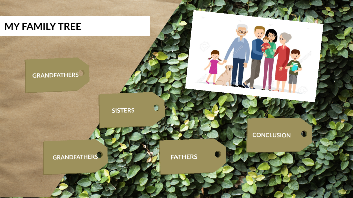 My Family Tree by Miguel Salazar on Prezi