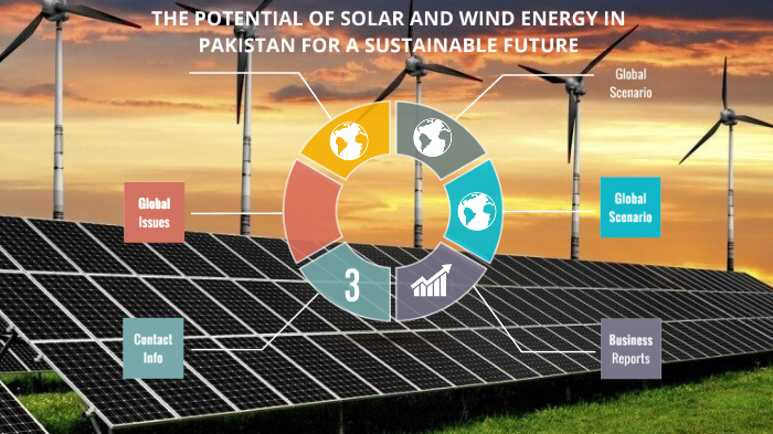 The potential of Solar and Wind power in Pakistan for a sustainable ...