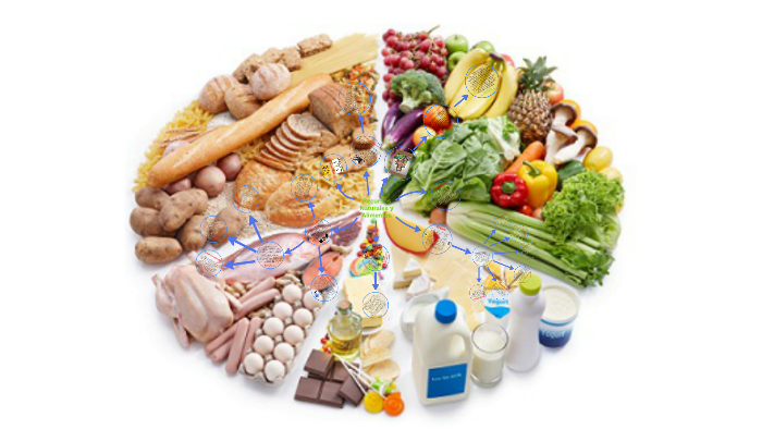 Recursos Naturales y Alimentos by Julián Santoro on Prezi