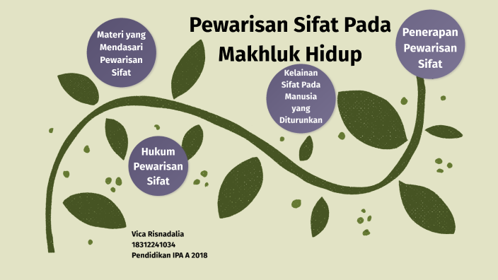 Pewarisan Sifat Pada Makhuk Hidup By Vica Risnadalia On Prezi