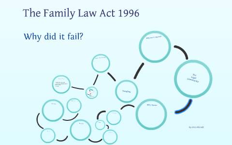 Family Law EPQ by Olivia Merrett on Prezi