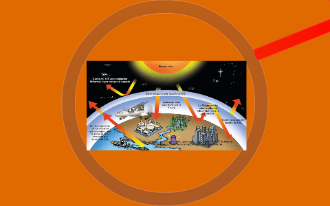Calentamiento global by juan manuel on Prezi