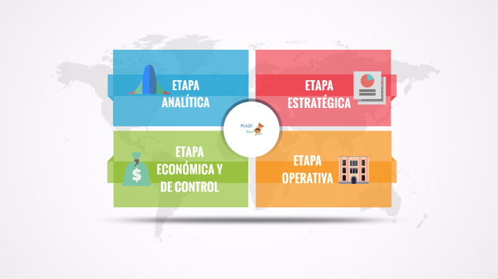PLAN DE MARKETING by on Prezi