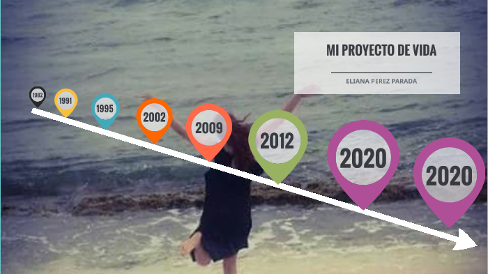 Mi proyecto de vida by Alejandra Perez Parada on Prezi