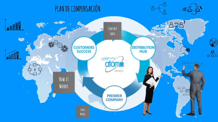 PLAN DE MARKETING by Carlos Cruz on Prezi