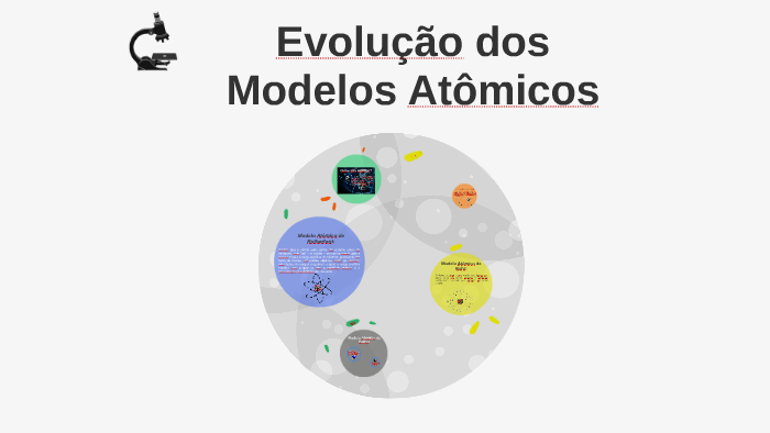 Evolução Dos Modelos Atômicos By Adriana Valeria 8508