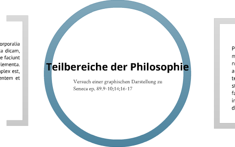 Teilbereiche der Philosophie by Fabiola Dengler on Prezi