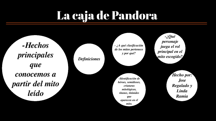 La Caja De Pandora By Maria Elena Villa
