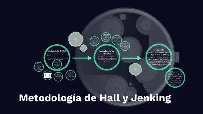 Metodología de Hall y Jenking by Blanca Esmeralda Domínguez Maldonado