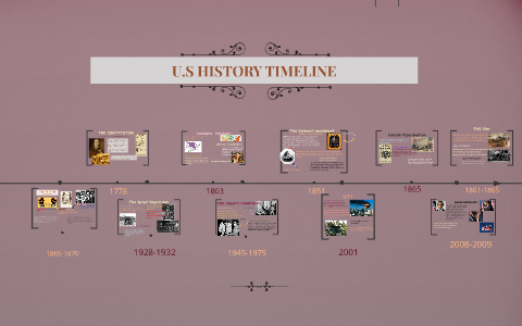 U.S HISTORY TIMELINE by daniela lopez on Prezi