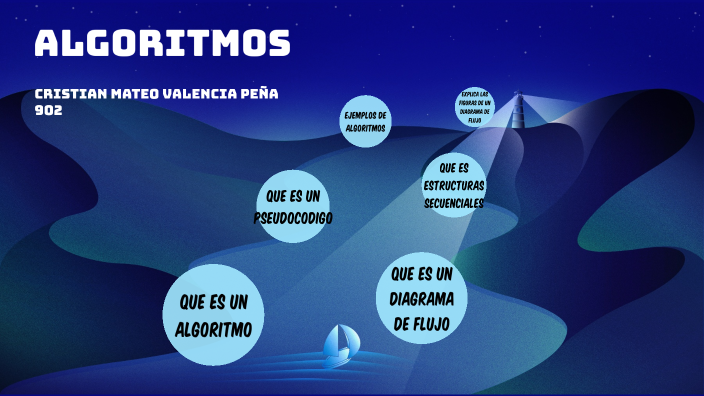 ALGORITMOS by CRISTIAN VALENCIA PEÑA on Prezi
