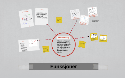 Funksjoner by Anders Fjogstad on Prezi
