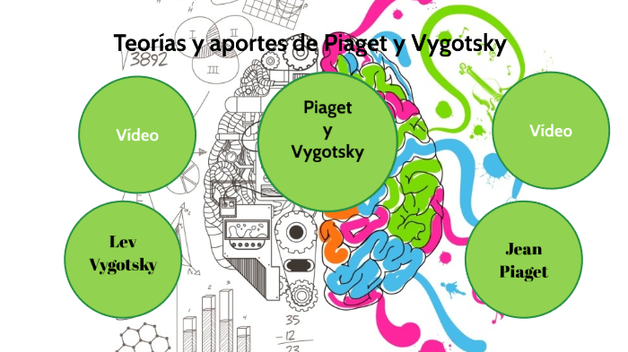 Teor as de Piaget y vygotsky by Huber P rez on Prezi