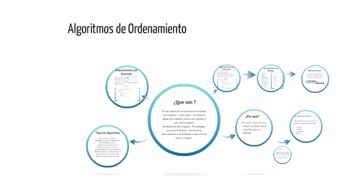 Algoritmos De Ordenamiento B By Dario Quino Ramos