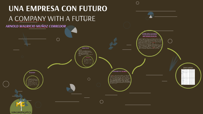 UNA EMPRESA CON FUTURO by Mauricio Muñoz on Prezi