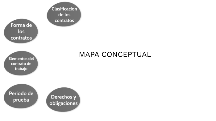Mapa Conceptual Legislación Laboral by Jhon Felipe PIRELA ATENCIO on Prezi