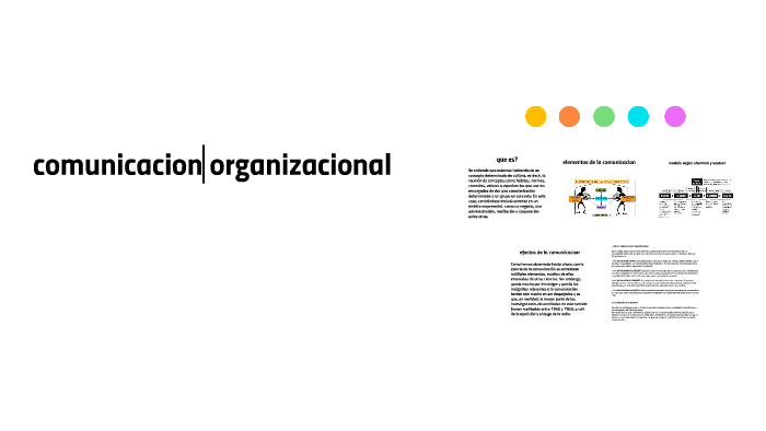 cultura organizacional by Yaneth Rodriguez on Prezi