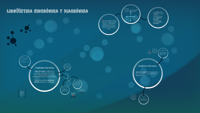 Lingüística Sincrónica y Diacrónica by Kimberly Vélez
