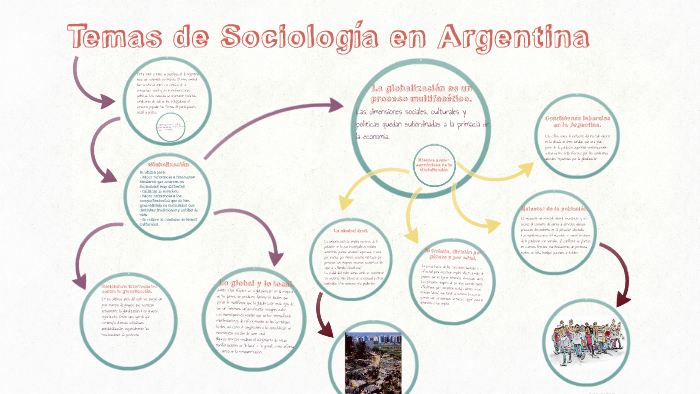 Temas de Sociología en Argentina by Giuli Caramazza on Prezi