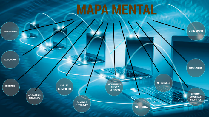 mapa mental by Mayra Jimenez Serafin on Prezi