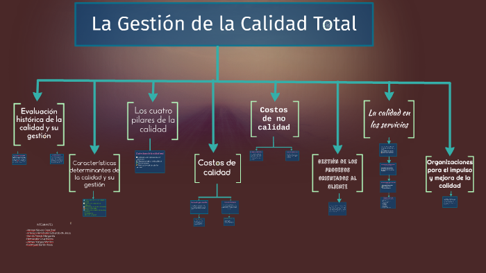 cuatro pilares de la calidad