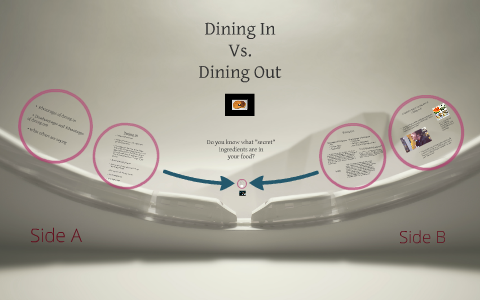 Dining In Vs. Dining Out by Desiree Hernandez on Prezi