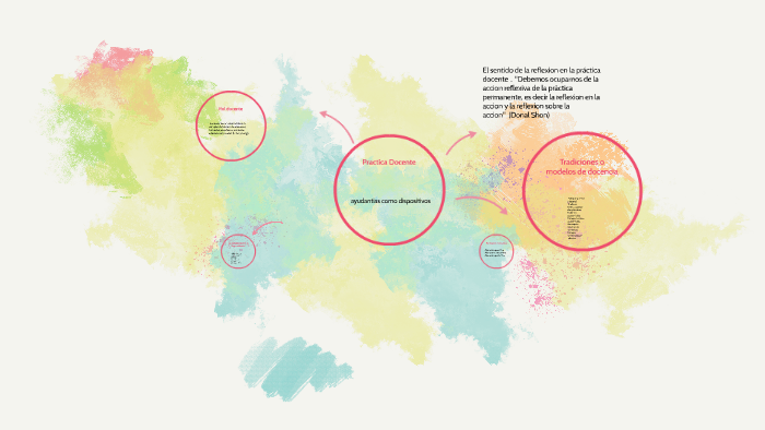 Practica Docente by on Prezi