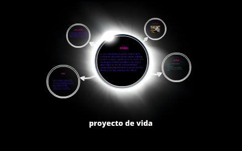 proyecto de vida by cristina ocampo on Prezi