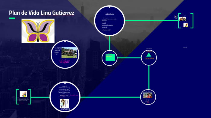Plan de Vida Lina Gutierrez by lina maria gutierrez rojas on Prezi