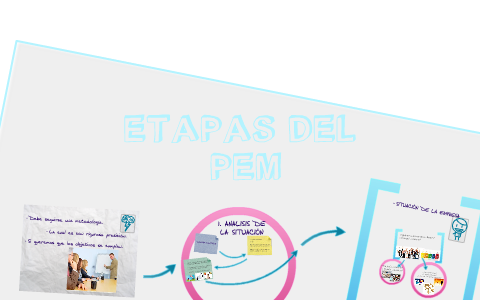 PLAN ESTRATEGICO DE MARKETING by Diana Parales on Prezi