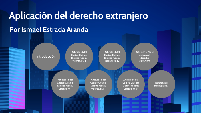 Aplicación Del Derecho Extranjero By Ismael Estrada On Prezi