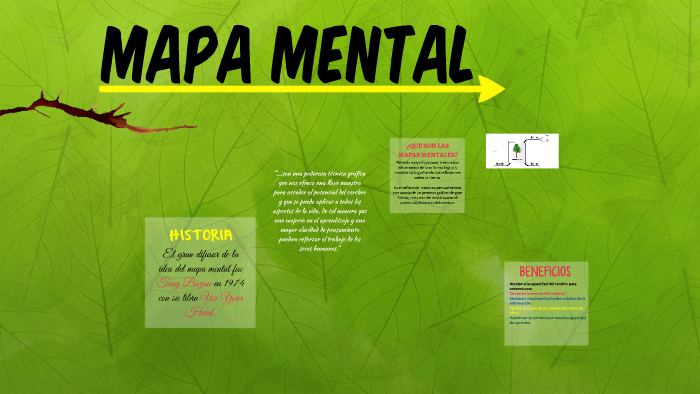 MAPA MENTAL by Ruben Quispe DE LA Cruz on Prezi