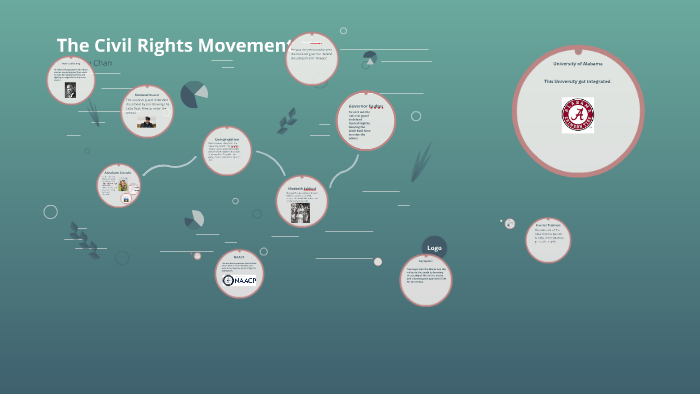The Civil Rights Movement by Jeffrey Chan on Prezi